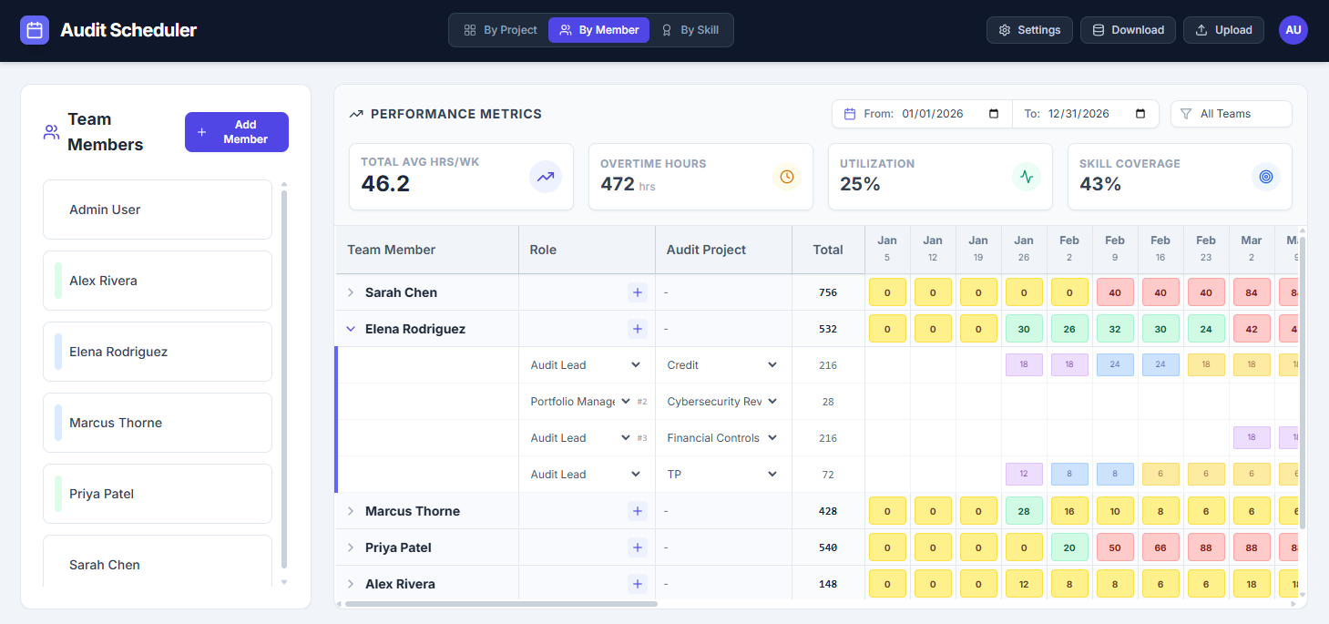 Scheduler app showing audit resource allocation and calendar view